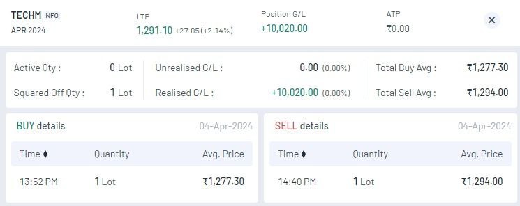 Best SEBI-registered research analyst